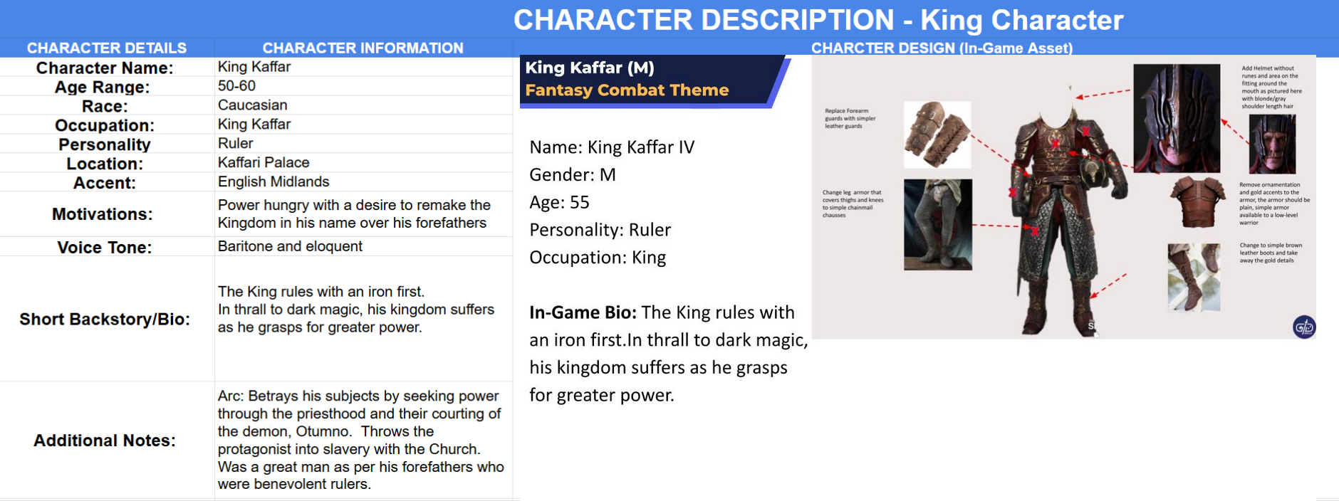 King Kaffar VO Script